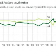 “New Normal” on Abortion