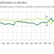 “New Normal” on Abortion